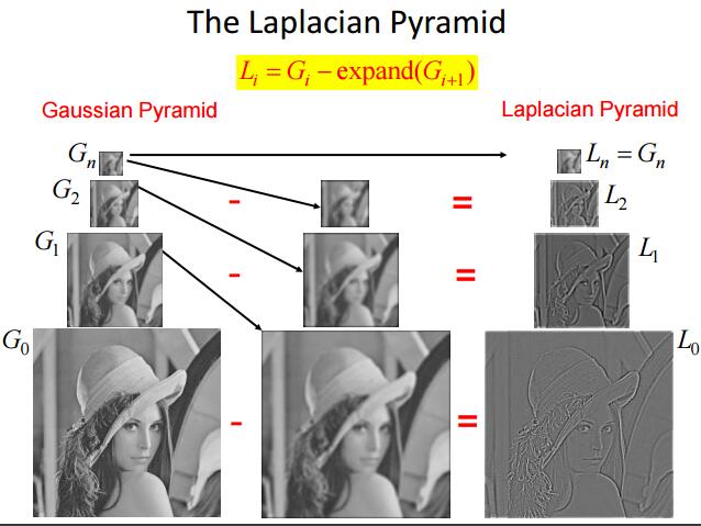 the-laplacian-pyramid
