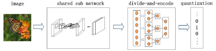 The architecture of prediction