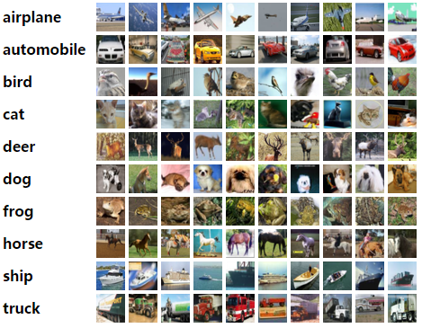 The CIFAR-10 dataset