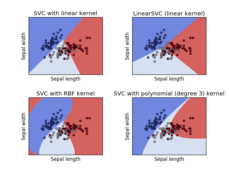 svm method