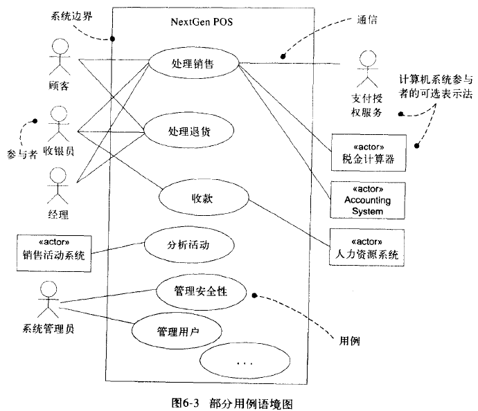 NextGen系统的部分用例语境图 部分用例语境图