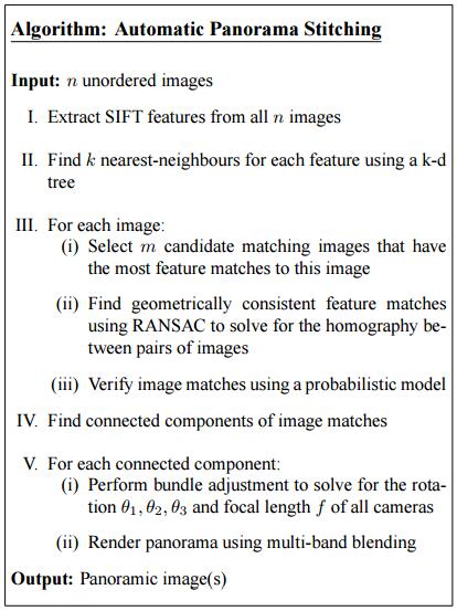 algorithm-automatic-panorama-stitching