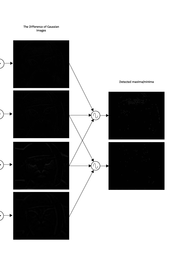 sift-maxima-detector