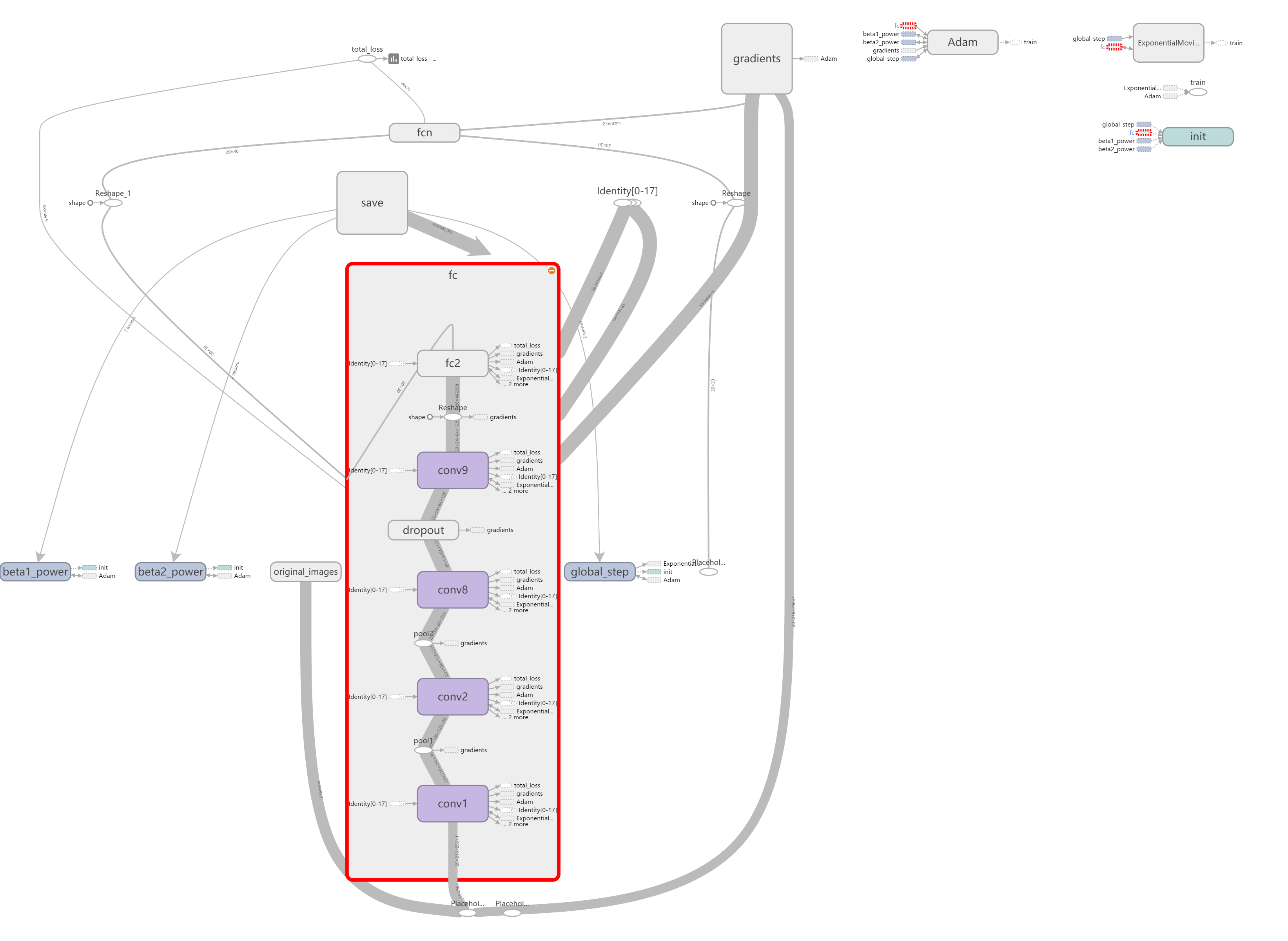 4 Convolutional Layer Network for pose estimation 4 Convolutional Layer Network for pose estimation
