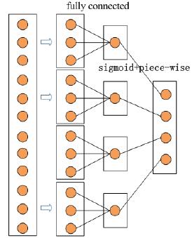A divide-and-encode module