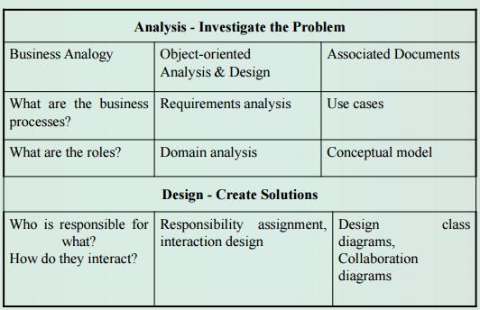 analysis-and-design.jpg