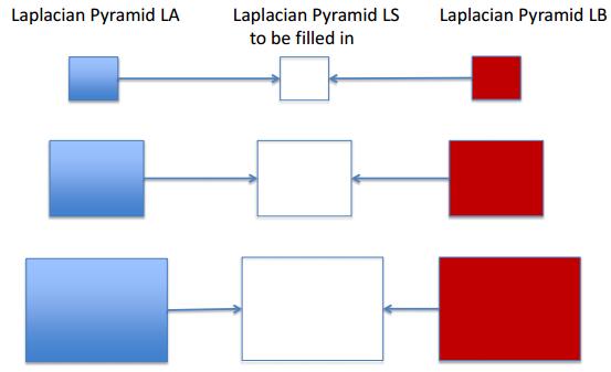 combine-laplacian-pyramids