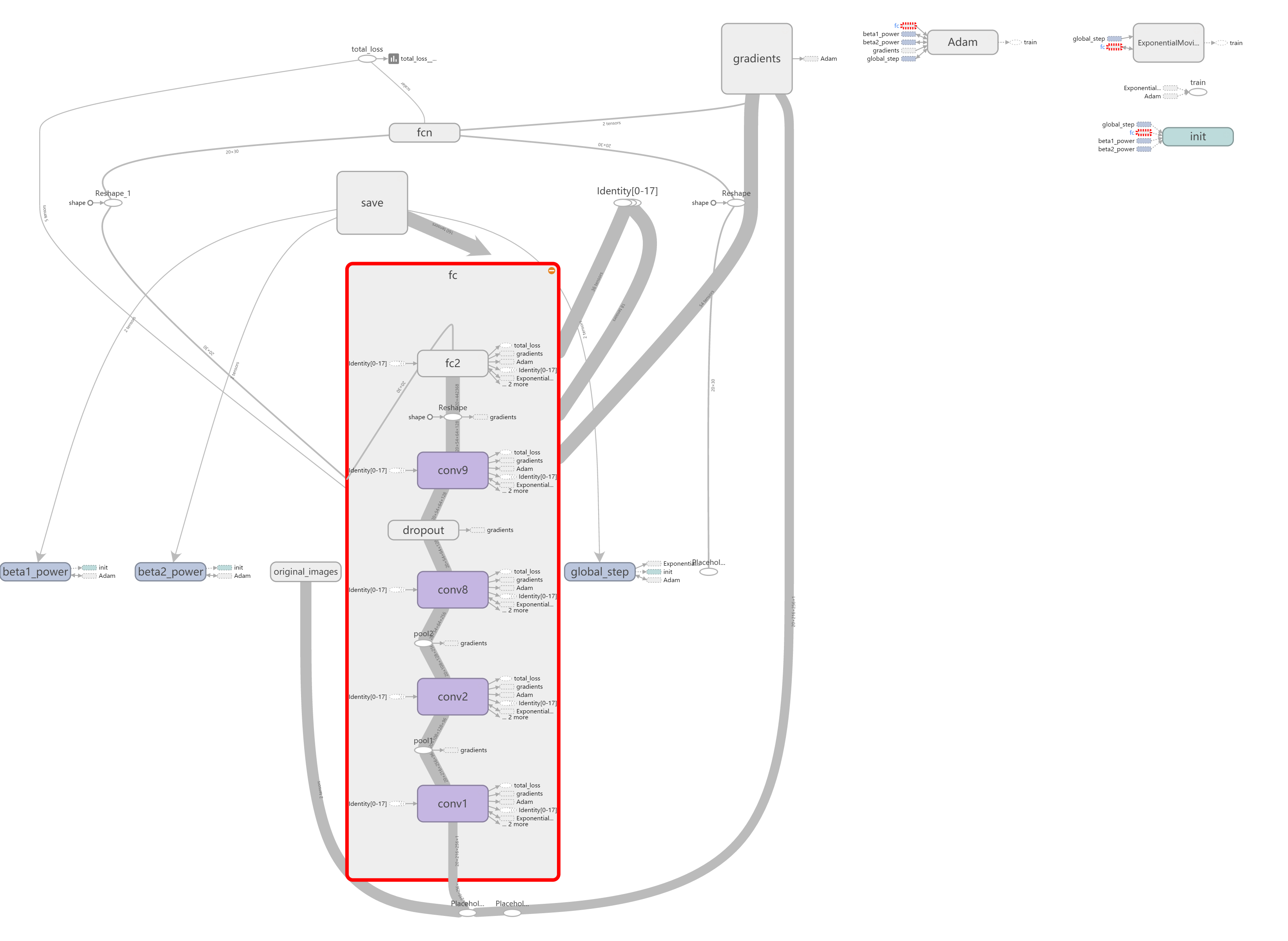 4 Convolutional Layer Network for pose estimation