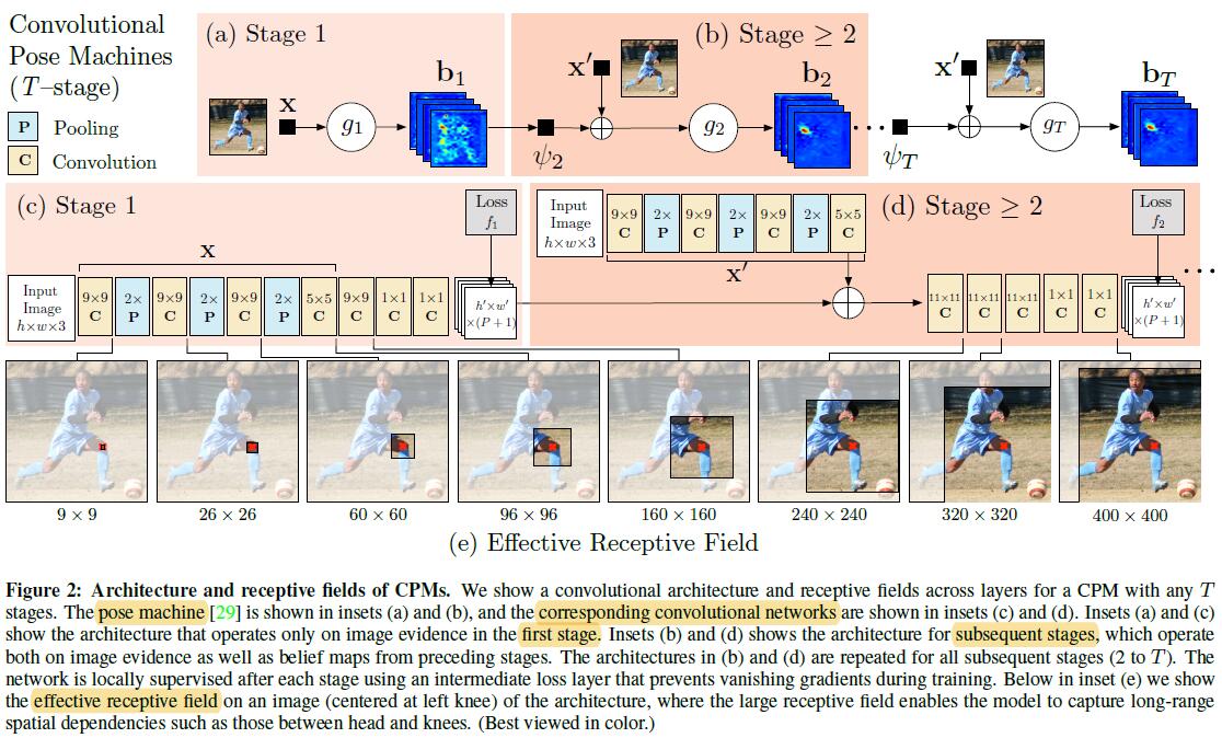 Lightweight 3D Human Pose Estimation Network Training Using Teacher-Student  Learning