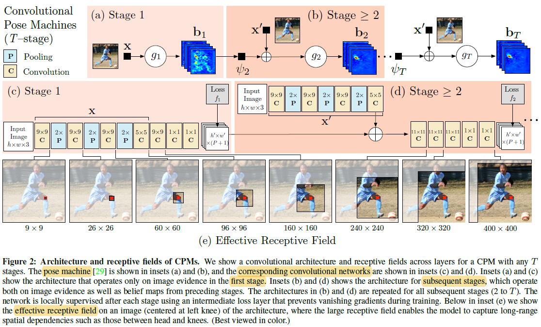 Tensorflow.js Crash-Course