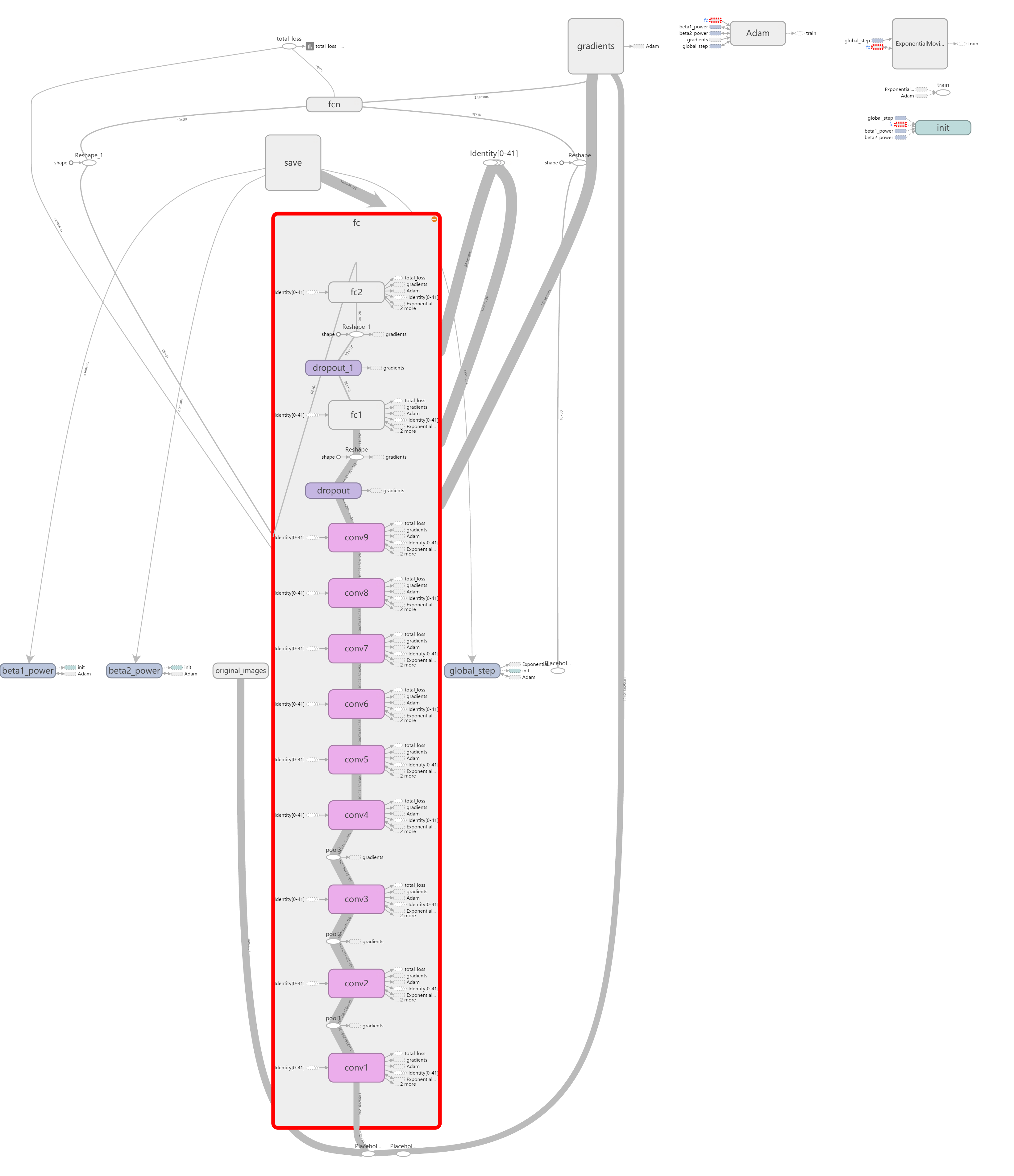 GitHub - Arth1206/pose-estimation-tflite