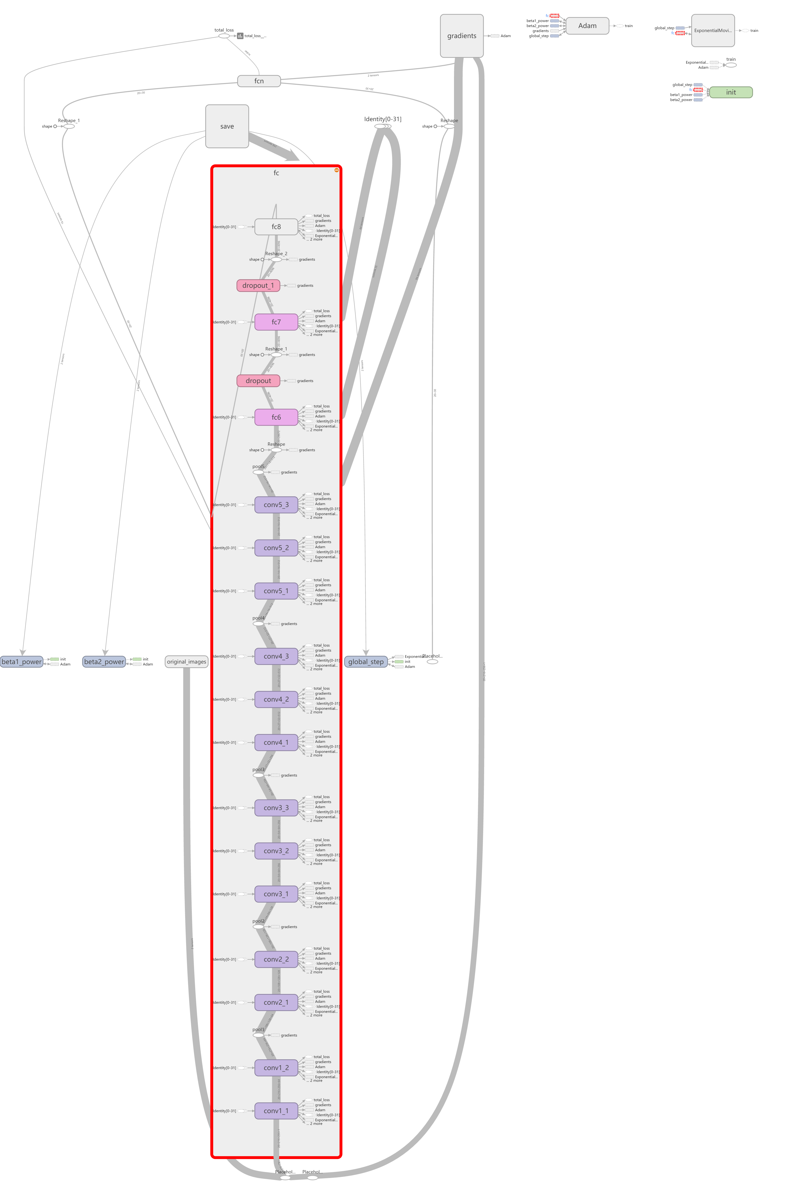 VGG16 for pose estimation